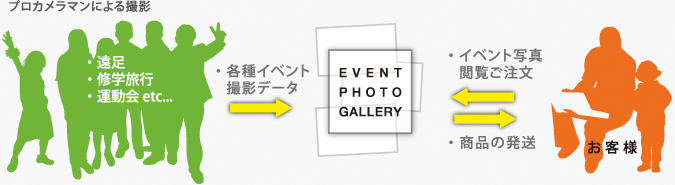 イベントフォトギャラリーサービス概要